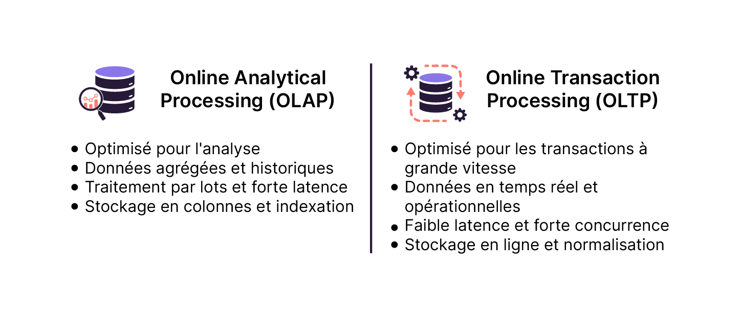 Installez DuckDB sur votre ordinateur - OpenClassrooms