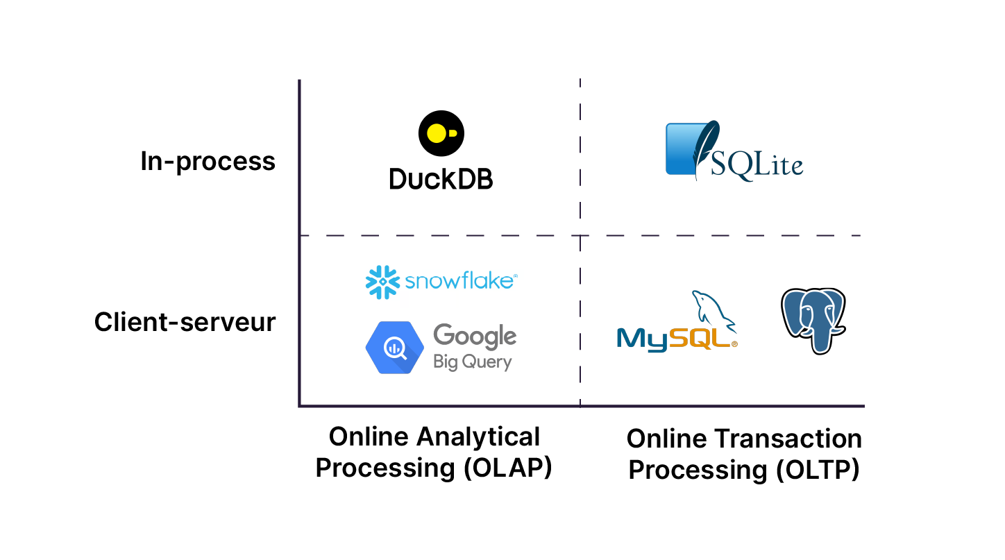 Installez DuckDB sur votre ordinateur - OpenClassrooms