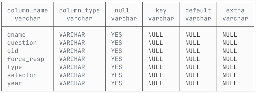 Capture d'écran du résultat attendu