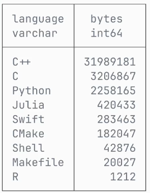 Capture d'écran du résultat attendu