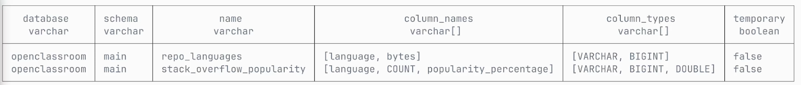 Capture d'écran du résultat