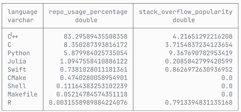 Capture d'écran du résultat