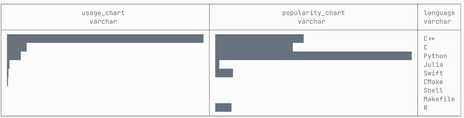 Capture d'écran du résultat