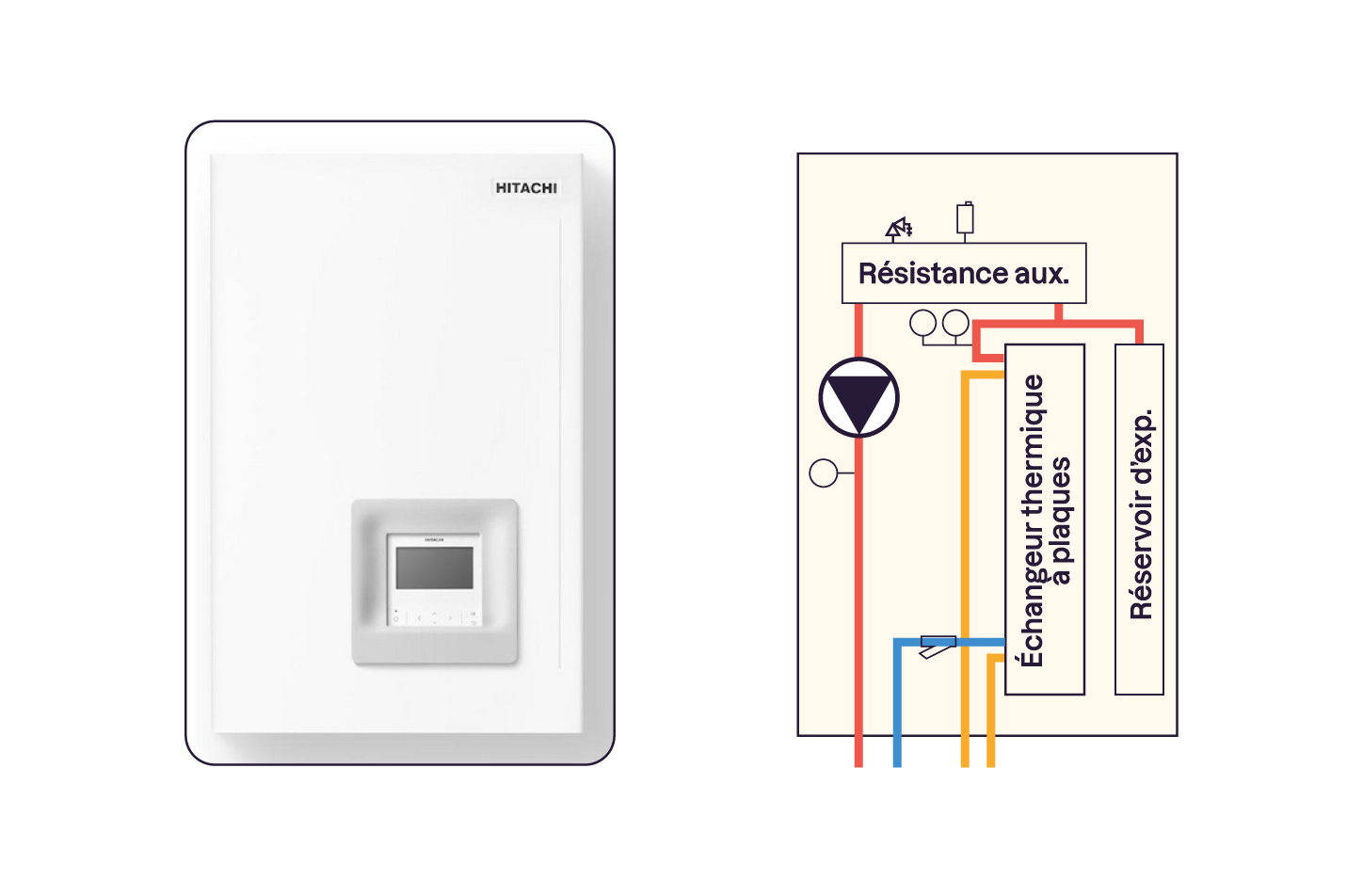 Détail de l'unité intérieure d'une PAC air/eau
