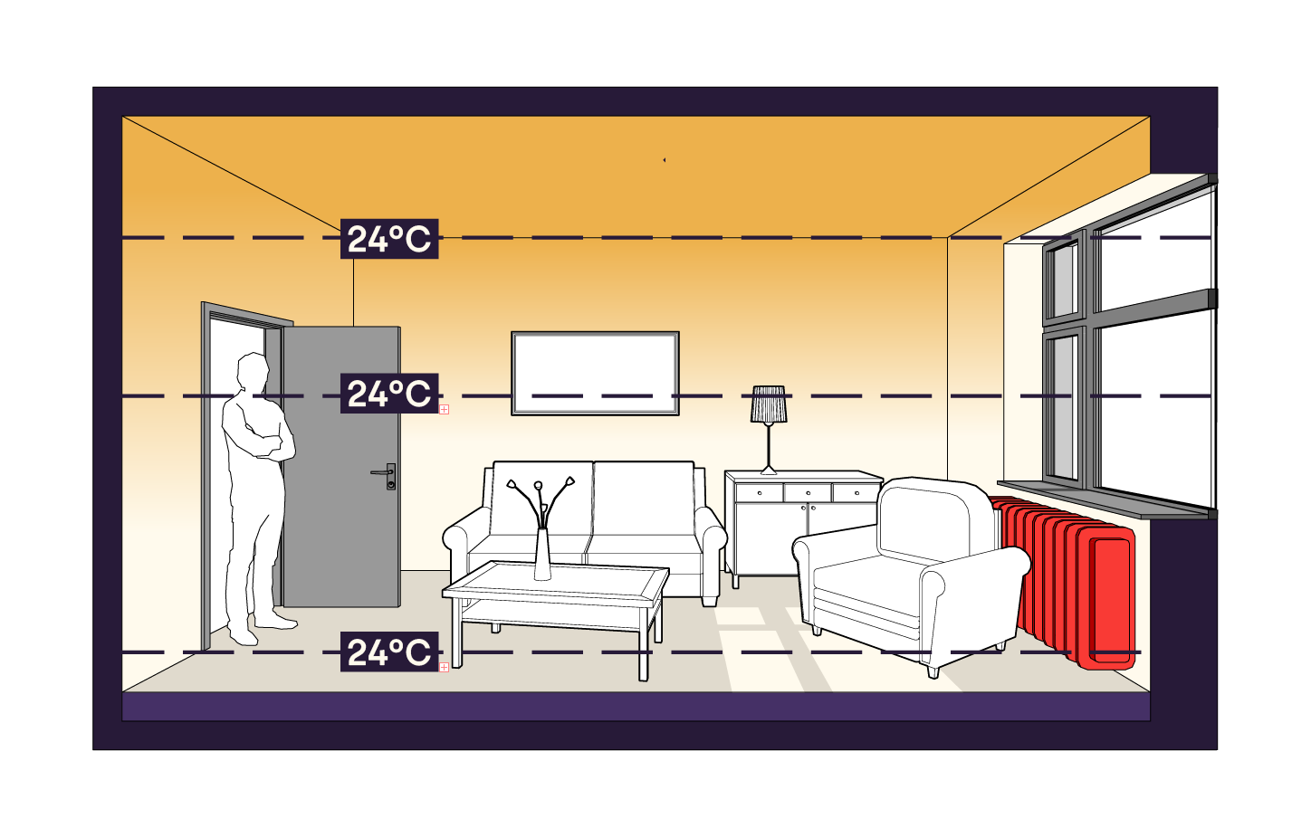 Avec le rayonnement,