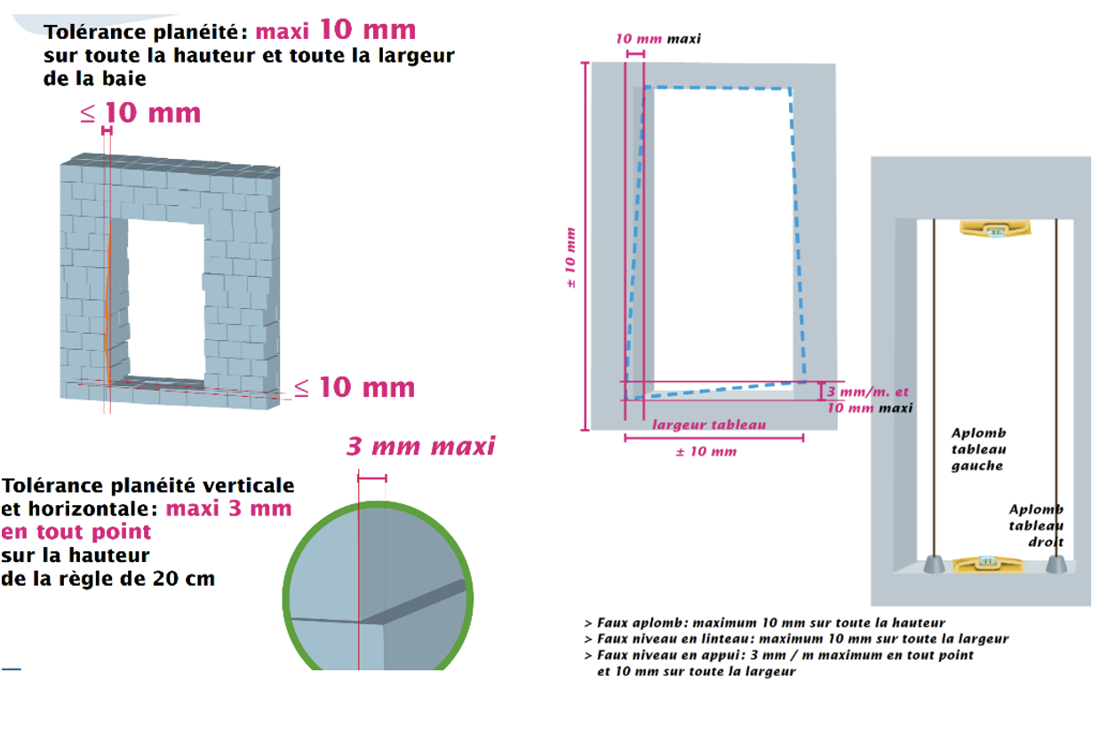 Schéma des tolérances de planéité et d’aplomb pour une baie.