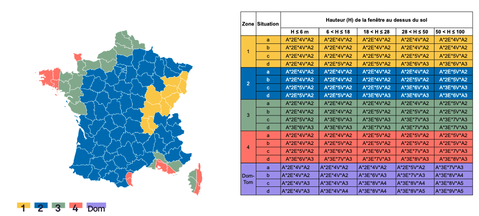 Carte de France avec un code couleur par zone géographique (1 à 4 et Dom-Tom), accompagnée d’un tableau indiquant des coefficients selon la zone, la situation et la hauteur d’une fenêtre par rapport au sol.