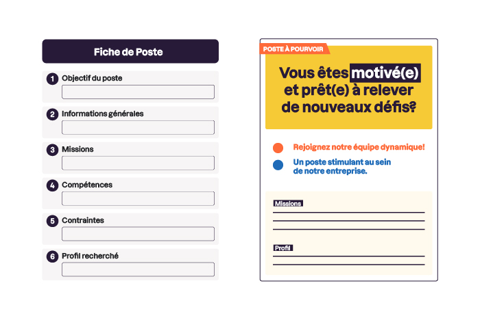 Voici la **description courte (SHORT ALT DESC)** en français :  À gauche, un formulaire de fiche de poste vide ; à droite, une affiche de recrutement colorée avec un appel à candidatures, incluant un espace pour missions et profil.