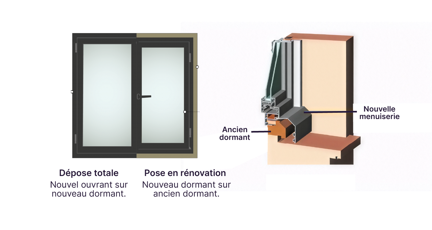 Illustration d'une fenêtre avec une pose en rénovation