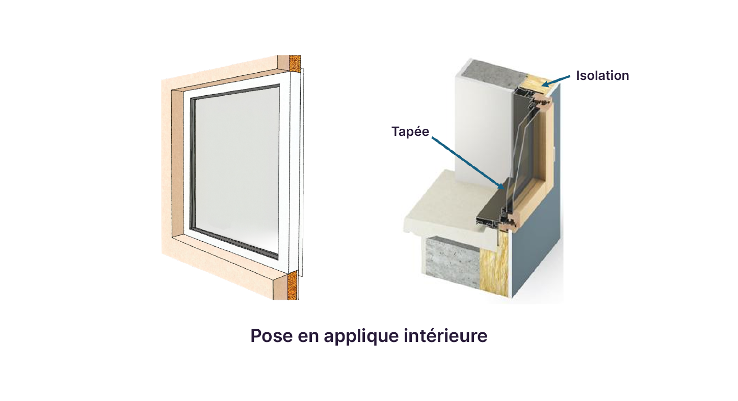 Illustration d'une fenêtre en coupe posée en applique intérieure, avec isolation extérieure et tapée intérieure visible.