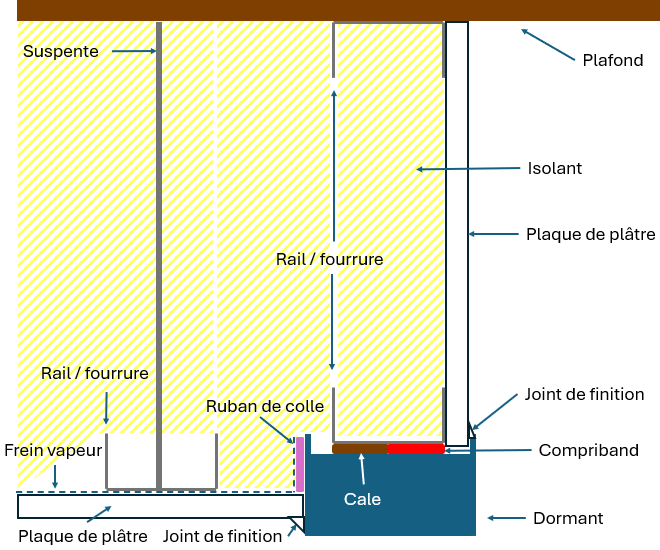 Traitement du pont thermique et de l’étanchéité à l’air dans le projet de Chris et Elie.