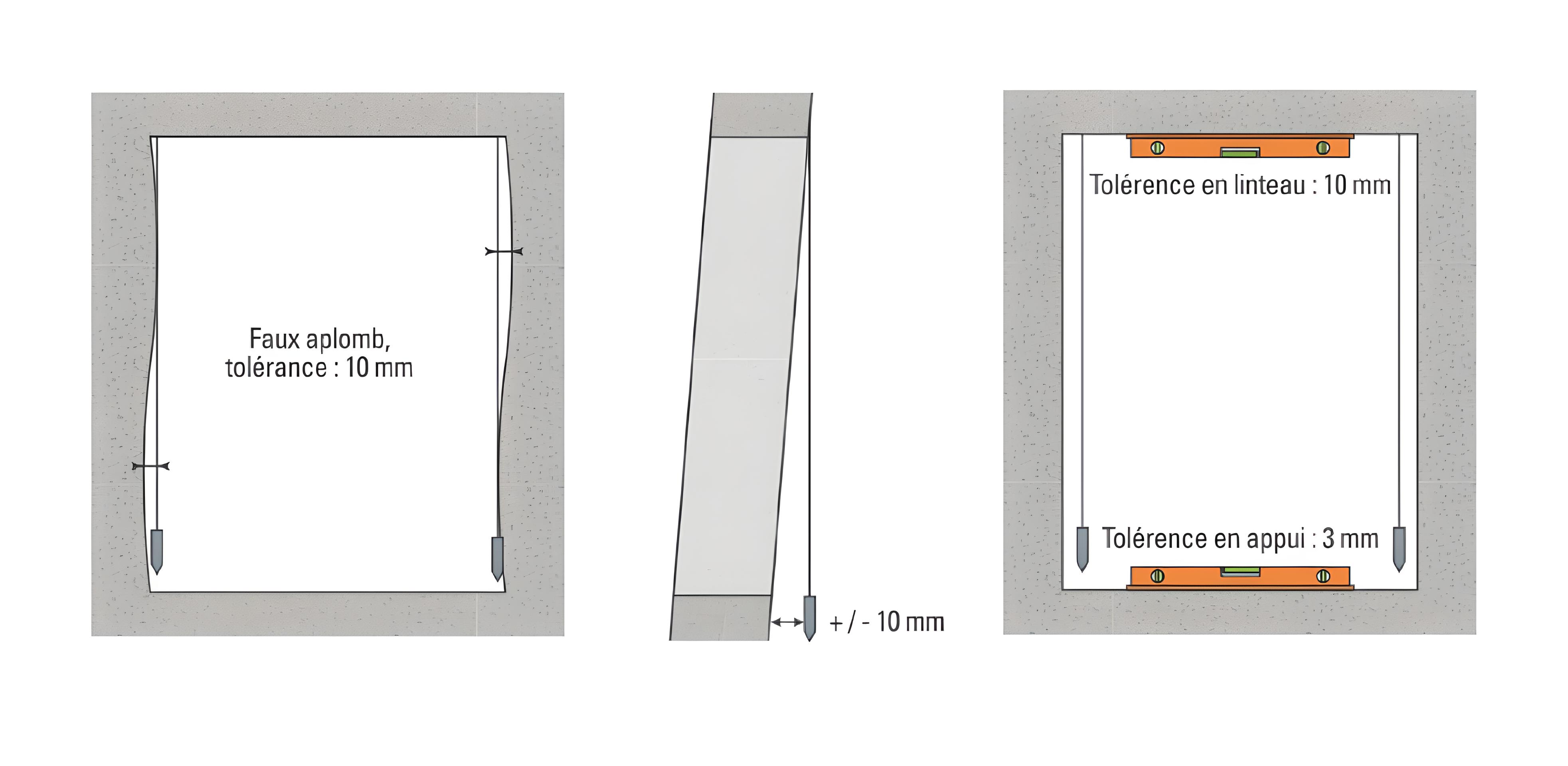 Trois schémas indiquent les tolérances de pose d’une baie : faux aplomb (10 mm), écart vertical (+/–10 mm), niveau horizontal du linteau (10 mm) et de l’appui (3 mm), illustrés par des flèches et des niveaux à bulle.
