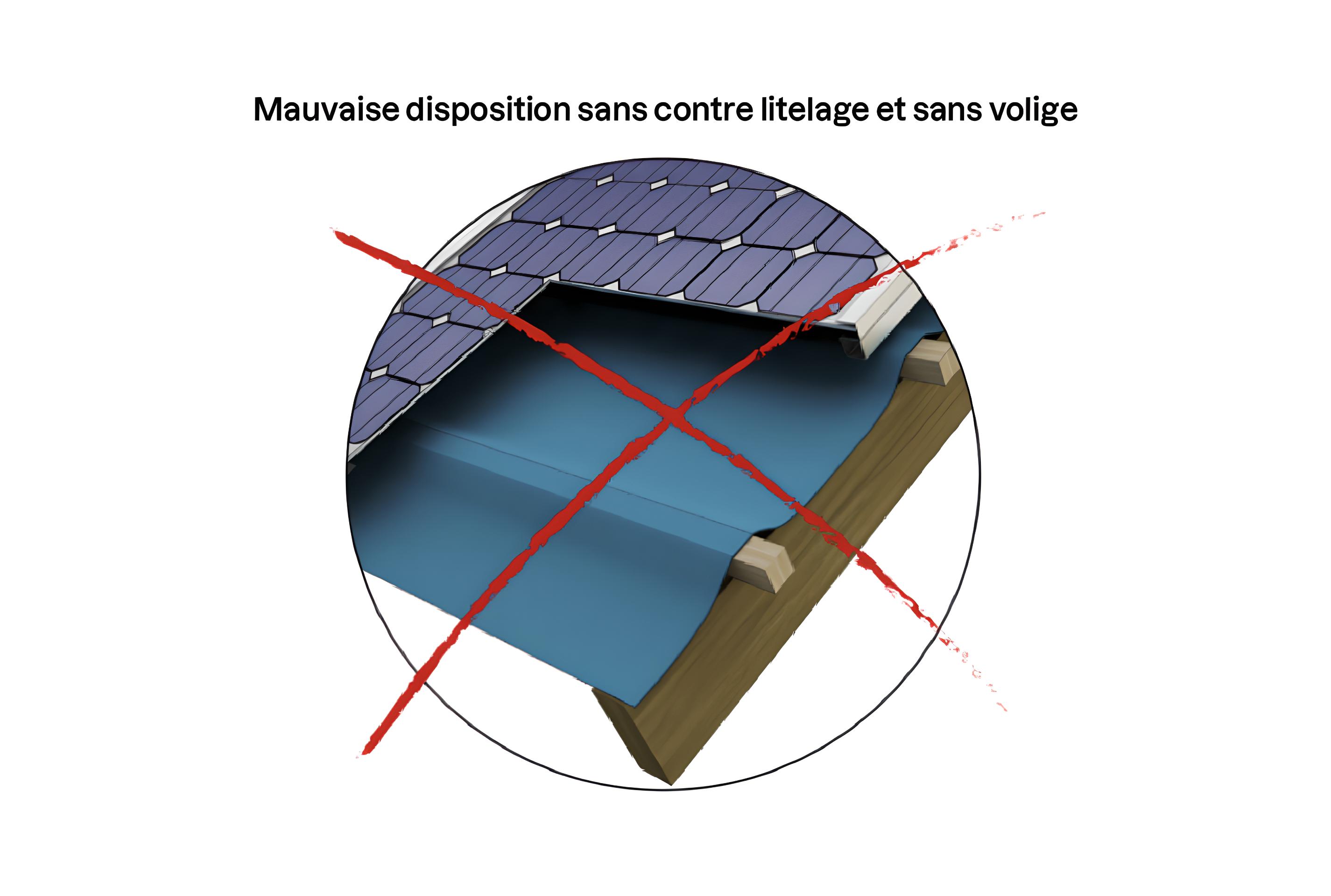Schéma barré montrant une mauvaise pose de couverture avec tuiles solaires, sans contre-liteaunage ni volige, soulignant une erreur à éviter dans la ventilation ou le support du toit