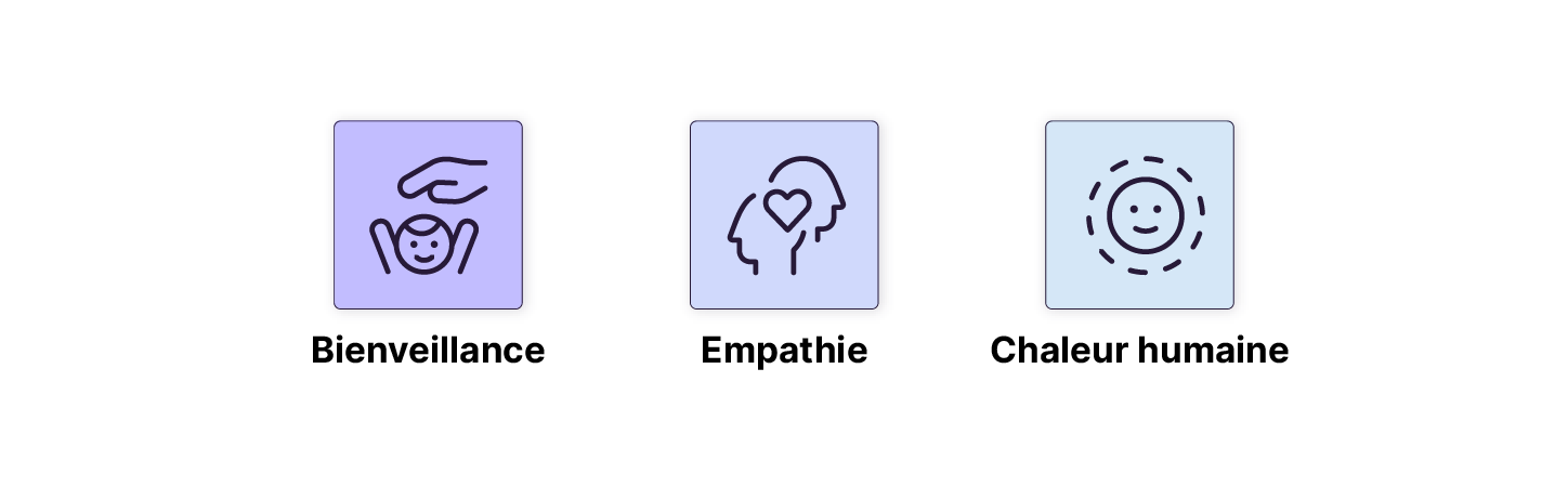 Image avec trois icônes sur fond coloré représentant : une main au-dessus d’un visage souriant (Bienveillance), deux visages avec un cœur (Empathie), et un visage souriant entouré de pointillés (Chaleur humaine).