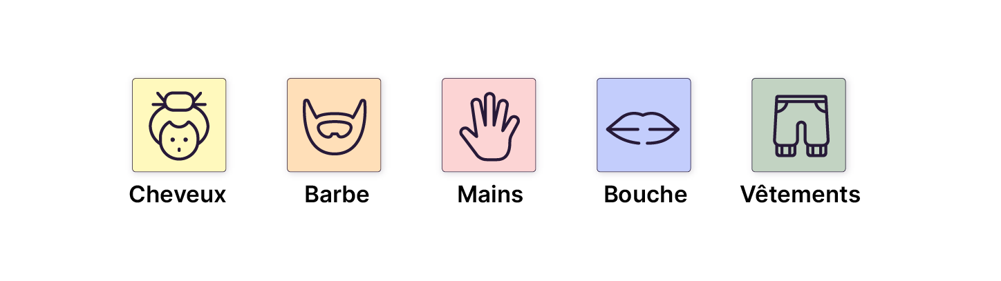 Cinq icônes illustrant les éléments du corps ou de l’apparence à observer : cheveux, barbe, mains, bouche et vêtements, chacun sur un fond coloré distinct.
