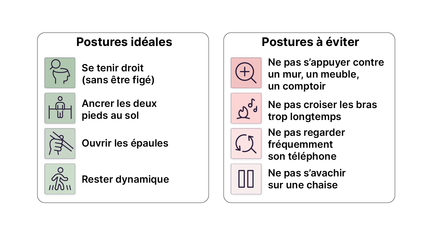 Deux colonnes listent des postures : à gauche, les postures idéales (comme « Se tenir droit »), à droite, celles à éviter (comme « Ne pas s’avachir sur une chaise »), avec icônes colorées.
