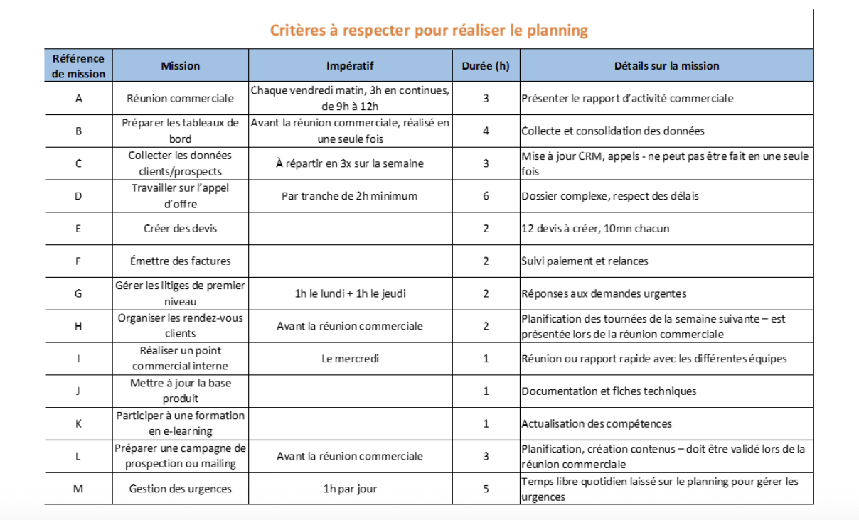 Liste des missions et tâches
