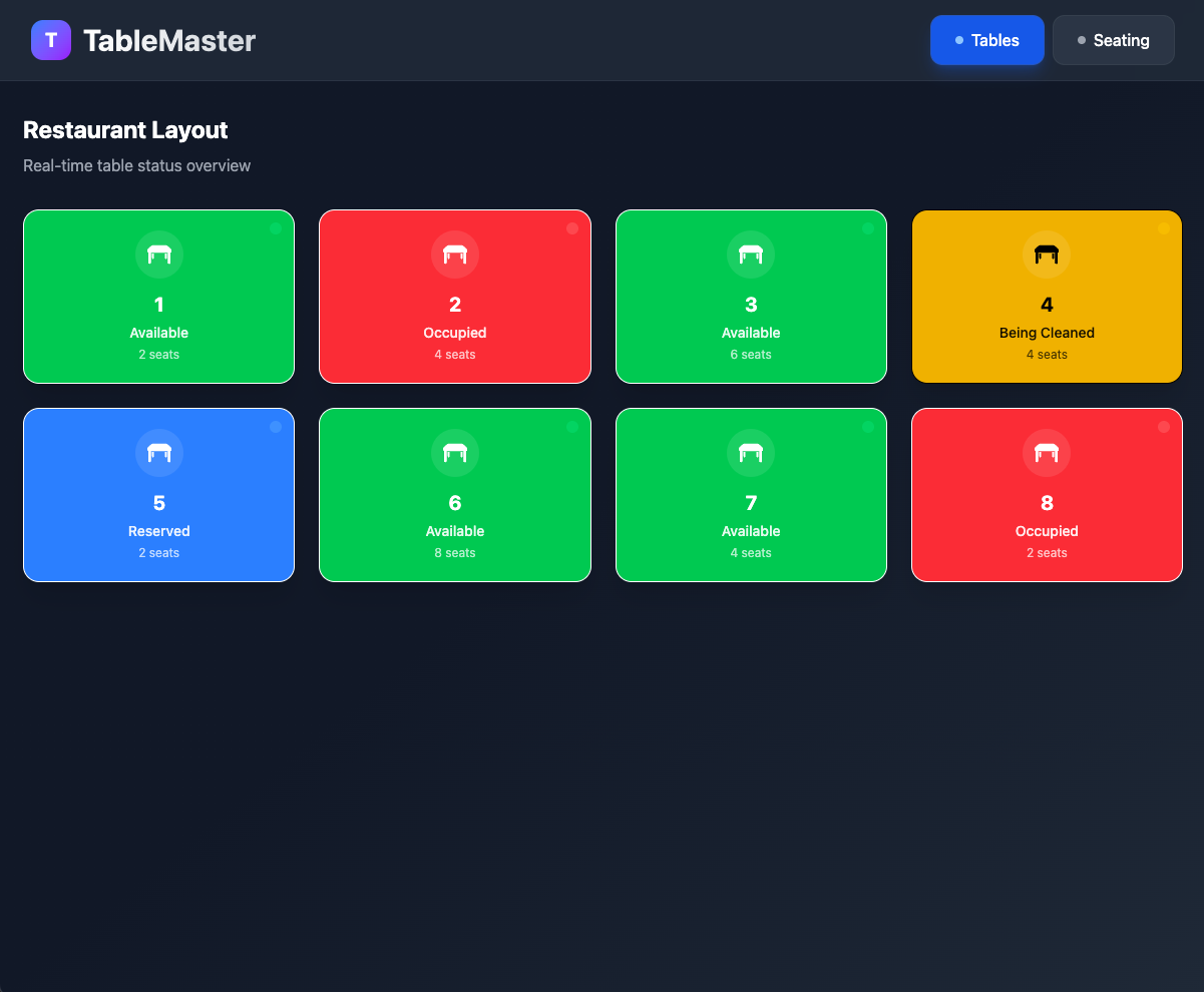 L'écran principal de l'application, avec un encart pour chaque table du restaurant. Chaque encart contient le statut de la table (occupé, disponible, en nettoyage) ainsi que sa capacité.