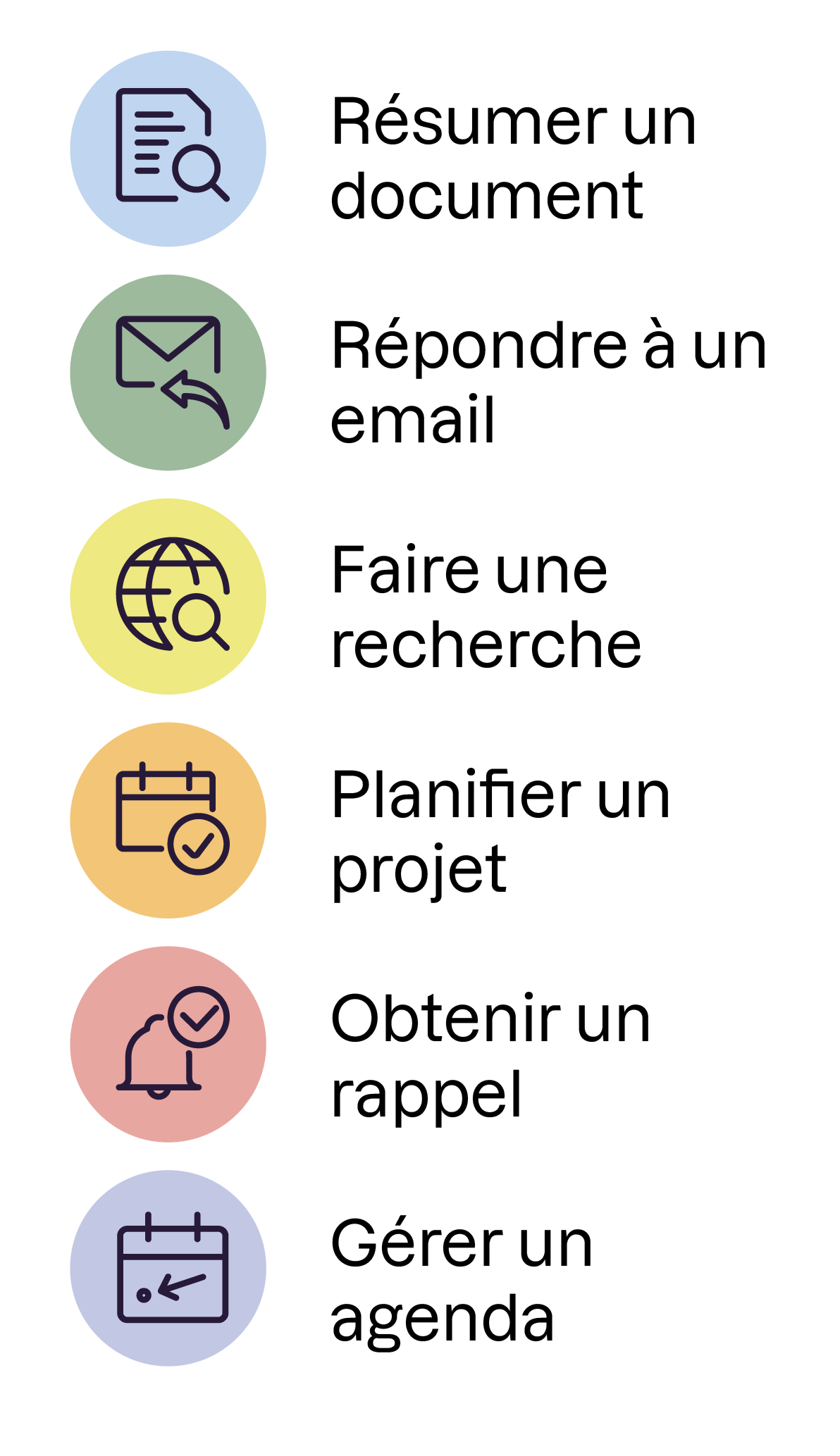 Liste illustrée de tâches numériques : résumer un document, répondre à un email, faire une recherche, planifier un projet, obtenir un rappel et gérer un agenda, avec des icônes colorées pour chaque action.