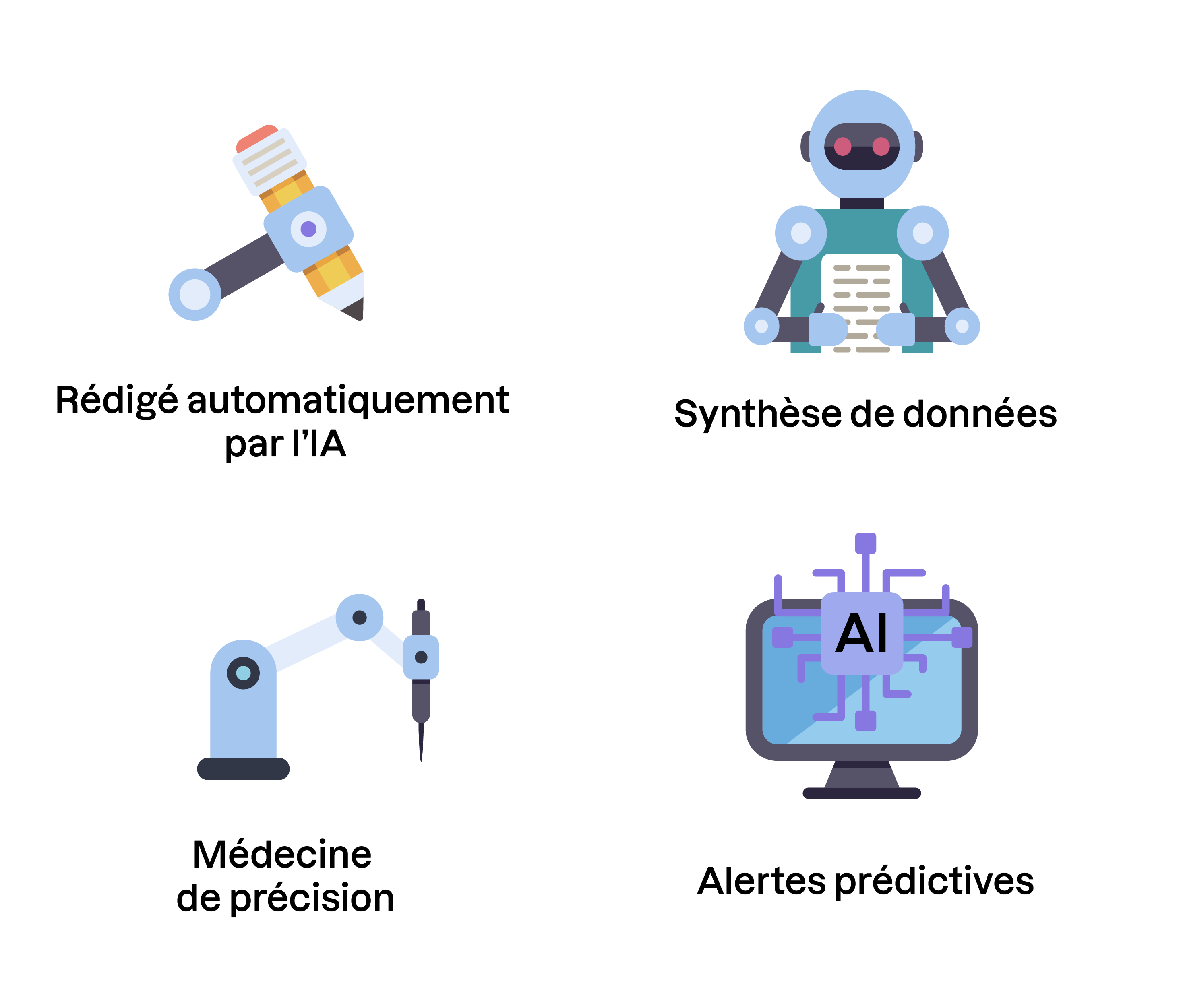 Illustration de quatre usages de l’IA : rédaction automatique (crayon robotisé), synthèse de données (robot lisant), médecine de précision (bras robotique) et alertes prédictives (écran avec puce IA).