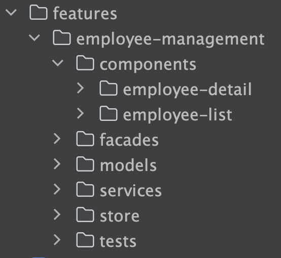 Structure de projet montrant un dossier employee-management avec des sous-dossiers pour composants, façades, modèles, services, store et tests.