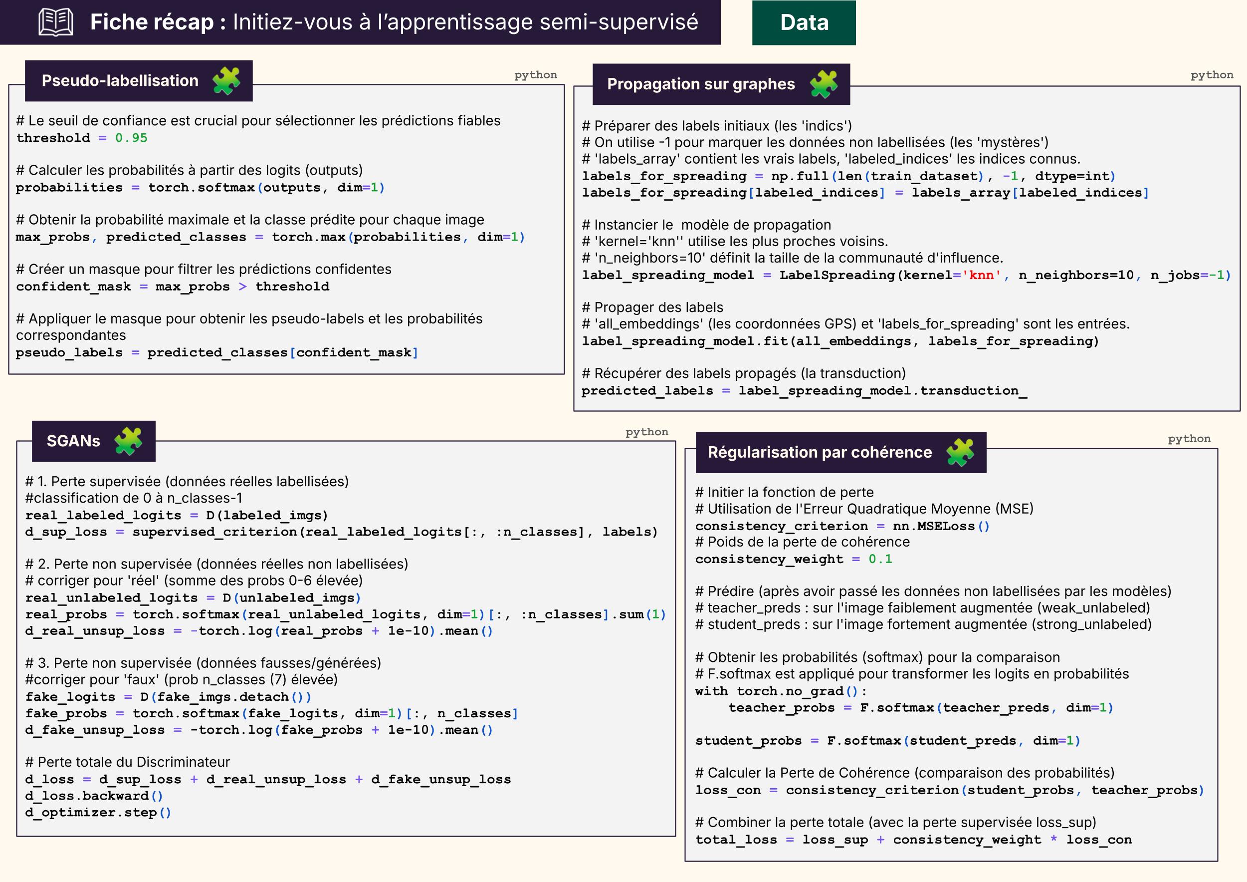 Techniques de SSL et code associé