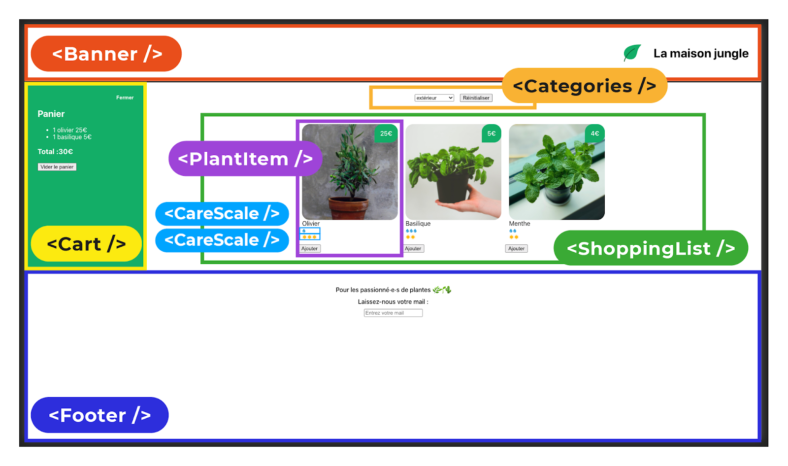 Le site La maison jungle découpé en composants