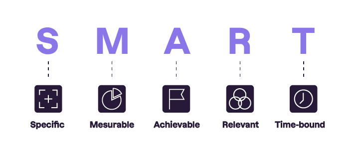 La méthode SMART pour Spécifique, Mesurable, Atteignable, Réaliste et définie dans le Temps