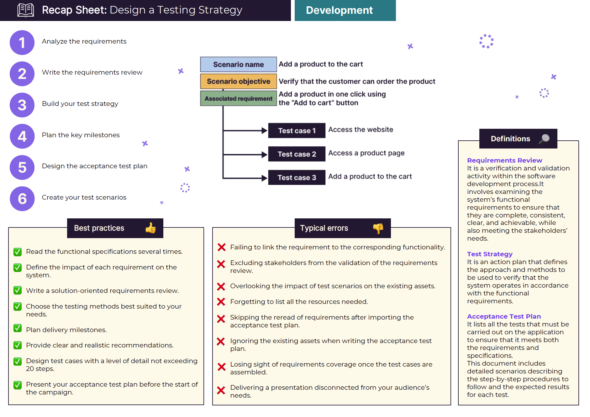 Fiche résumé à télécharger