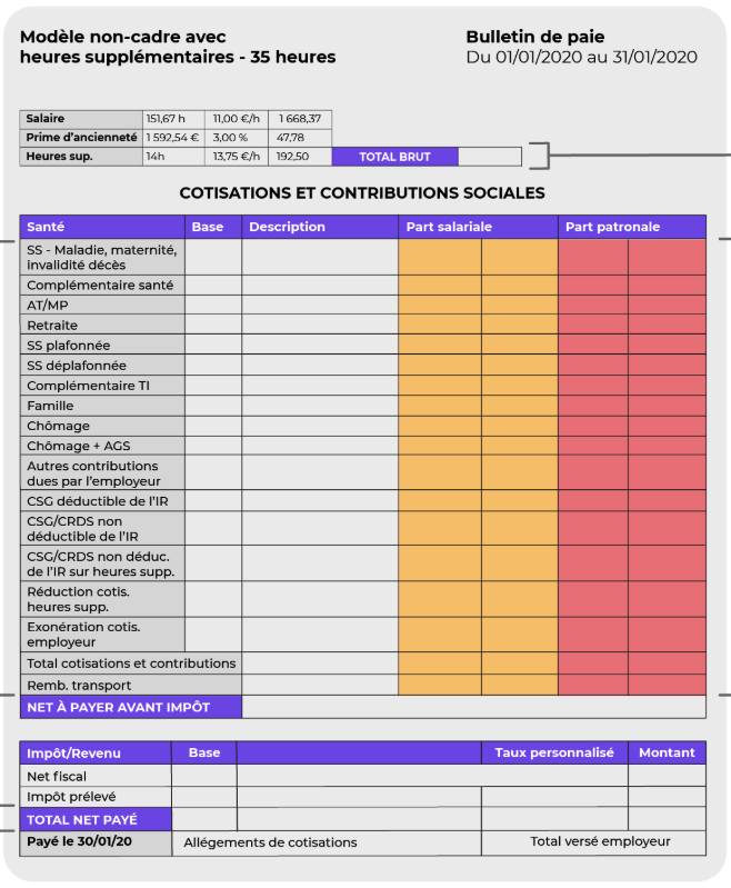 Exemple de bulletin de salaire