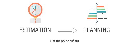 Estimation provides information we use during planning