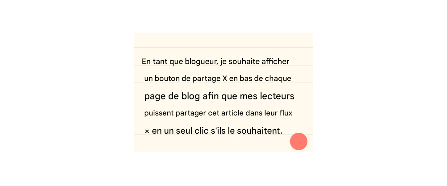 The image displays a note with a handwritten-style font. It reads As a blogger, I want to show a X share button at the end of each blog page so that my readers can share this article in their X feed with one click if they want to. There's a large red circ
