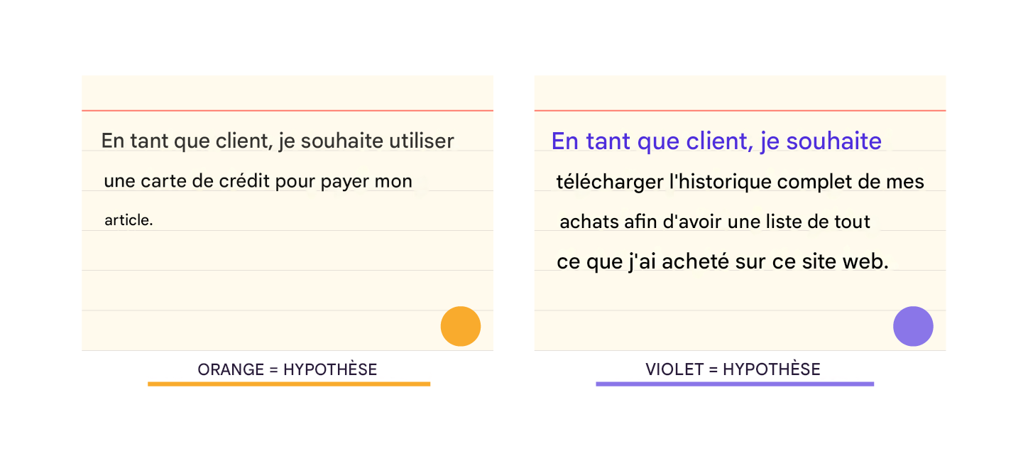 The image features two separate notes. The note on the left says: As a client, I want to use a credit card so that I can pay for my item. Below this note is a caption that reads ORANGE = ASSUMPTION accompanied by an orange circle. The second note says: As