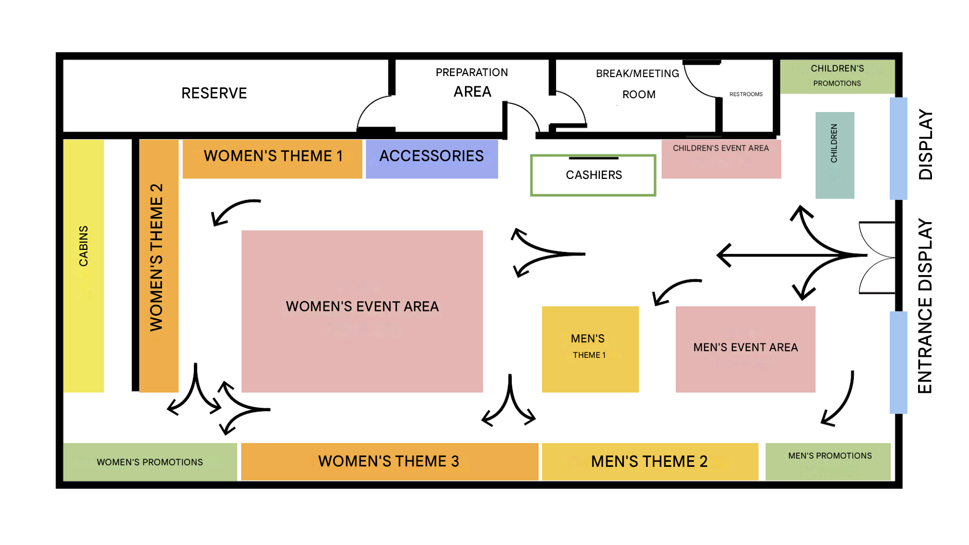 Exemple de plan d'aménagement de surface de vente