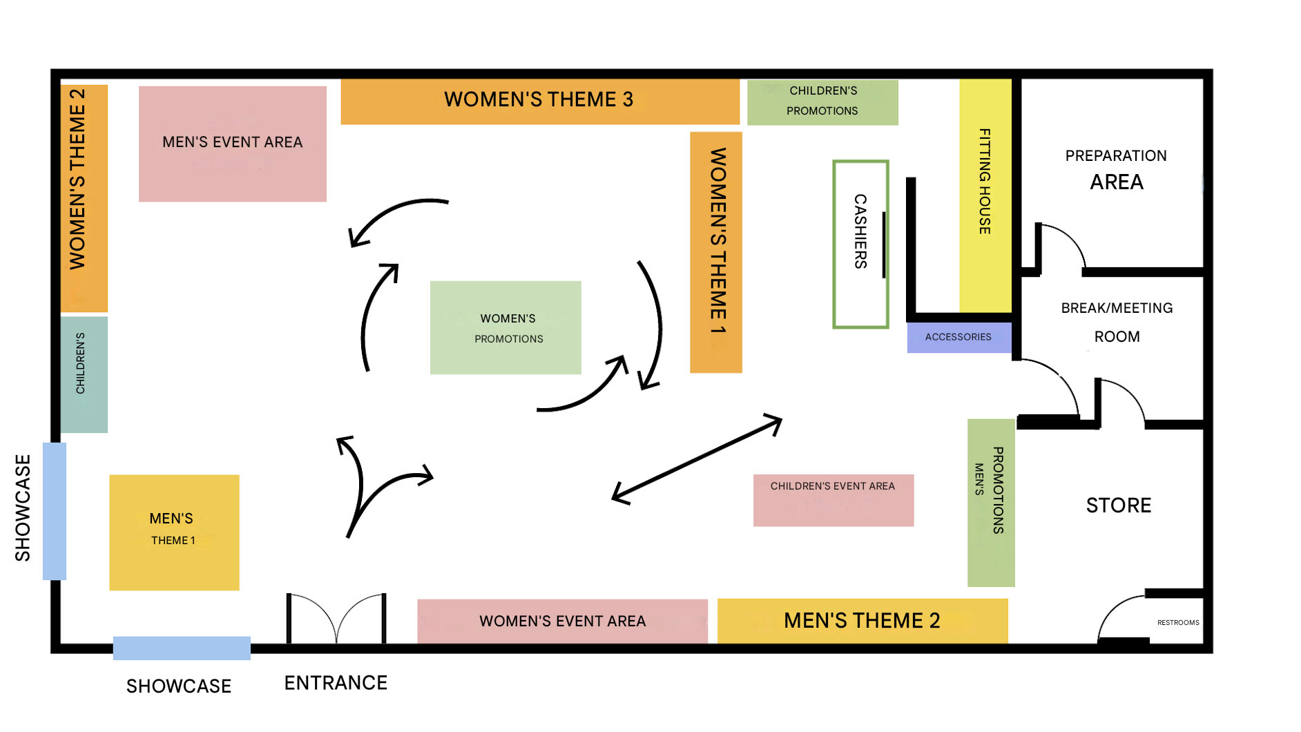Plan initial du magasin