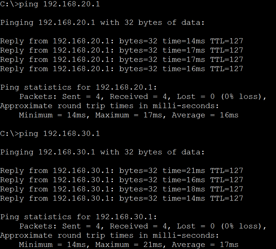 Résultat de tests de connectivité depuis un poste réseau : les pings vers les adresses IP 192.168.20.1 et 192.168.30.1 sont réussis sans perte de paquets, avec des temps de réponse moyens de 16 ms et 17 ms respectivement.