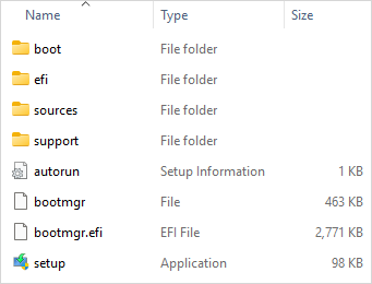 Contents of an ISO File