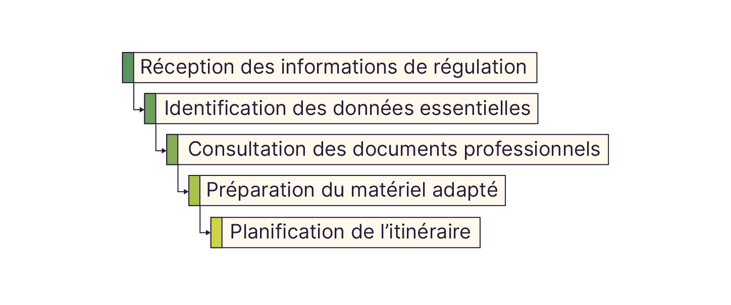 Une intervention efficace commence par une collecte et une analyse rigoureuse des informations disponibles.
