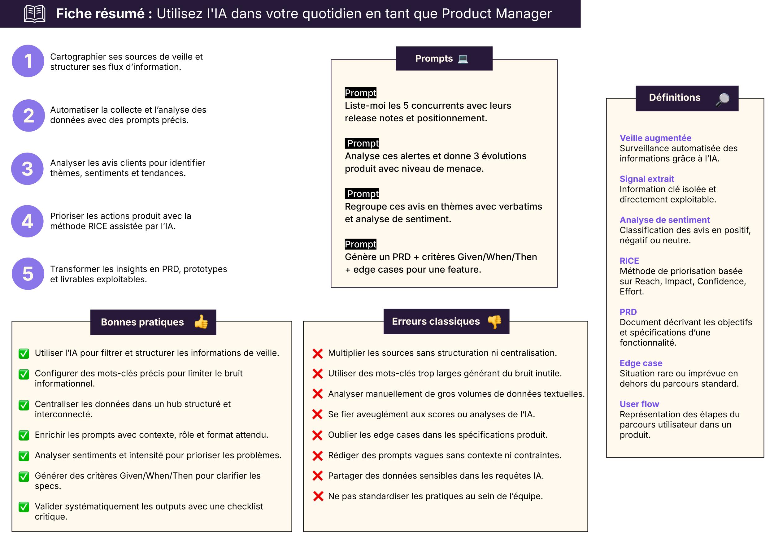 Une capture d'écran de la fiche résumé