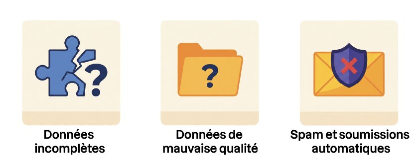 Données incomplètes, données de mauvaise qualité, spam et soumissions automatiques