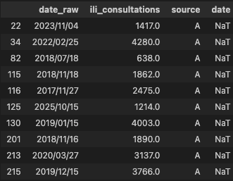 Tableau de données avec dates brutes, nombre de consultations et source. Colonne “date” en NaT, révélant un échec de parsing des formats de dates.
