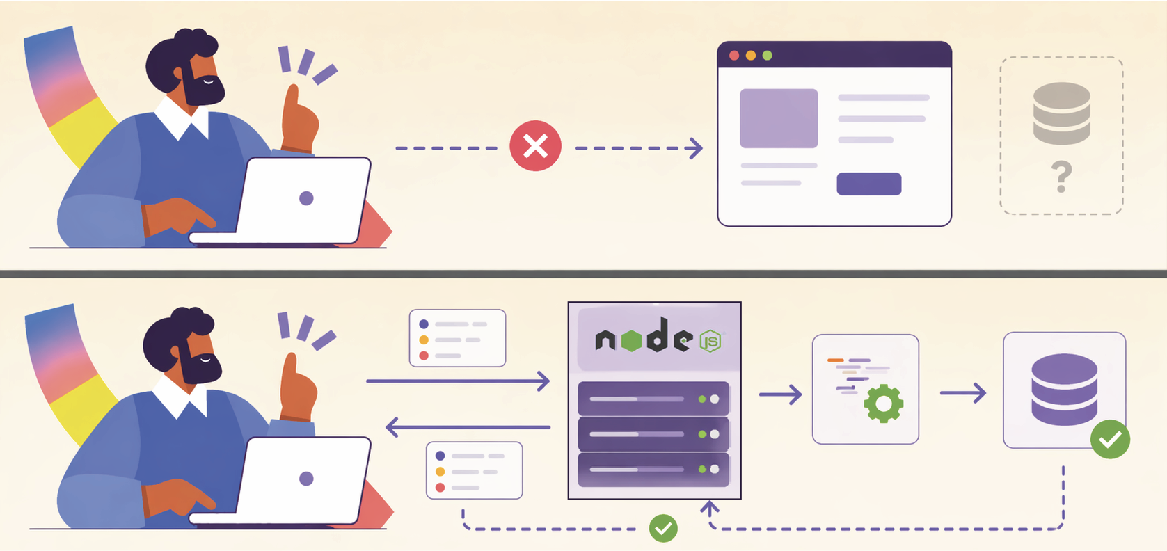 Illustration en deux scènes : un développeur échoue à connecter une application à une base de données, puis réussit en utilisant Node.js, avec des échanges fluides et une connexion validée.