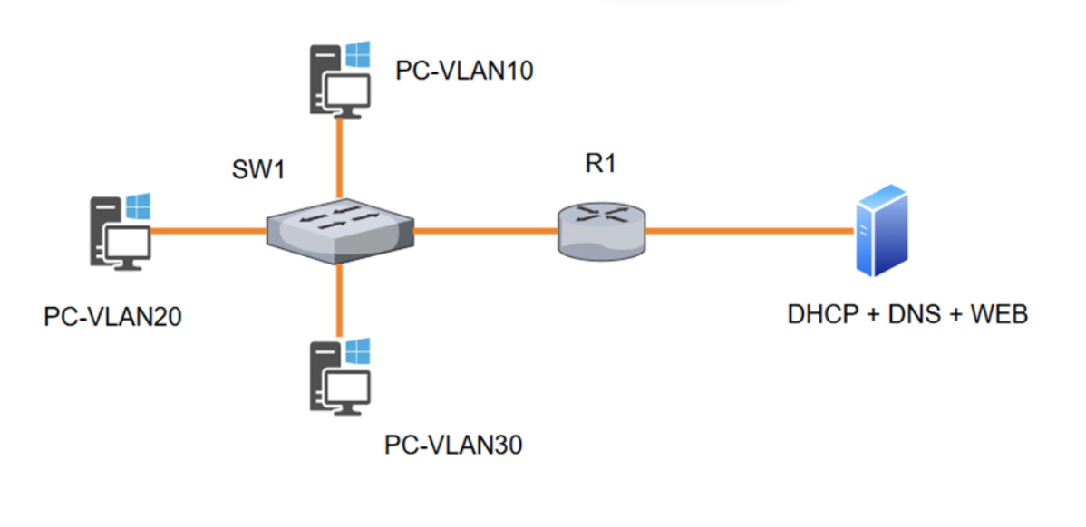 The DHCP server is on the 192.168.2.0/24 network, with IP address 192.168.2.10