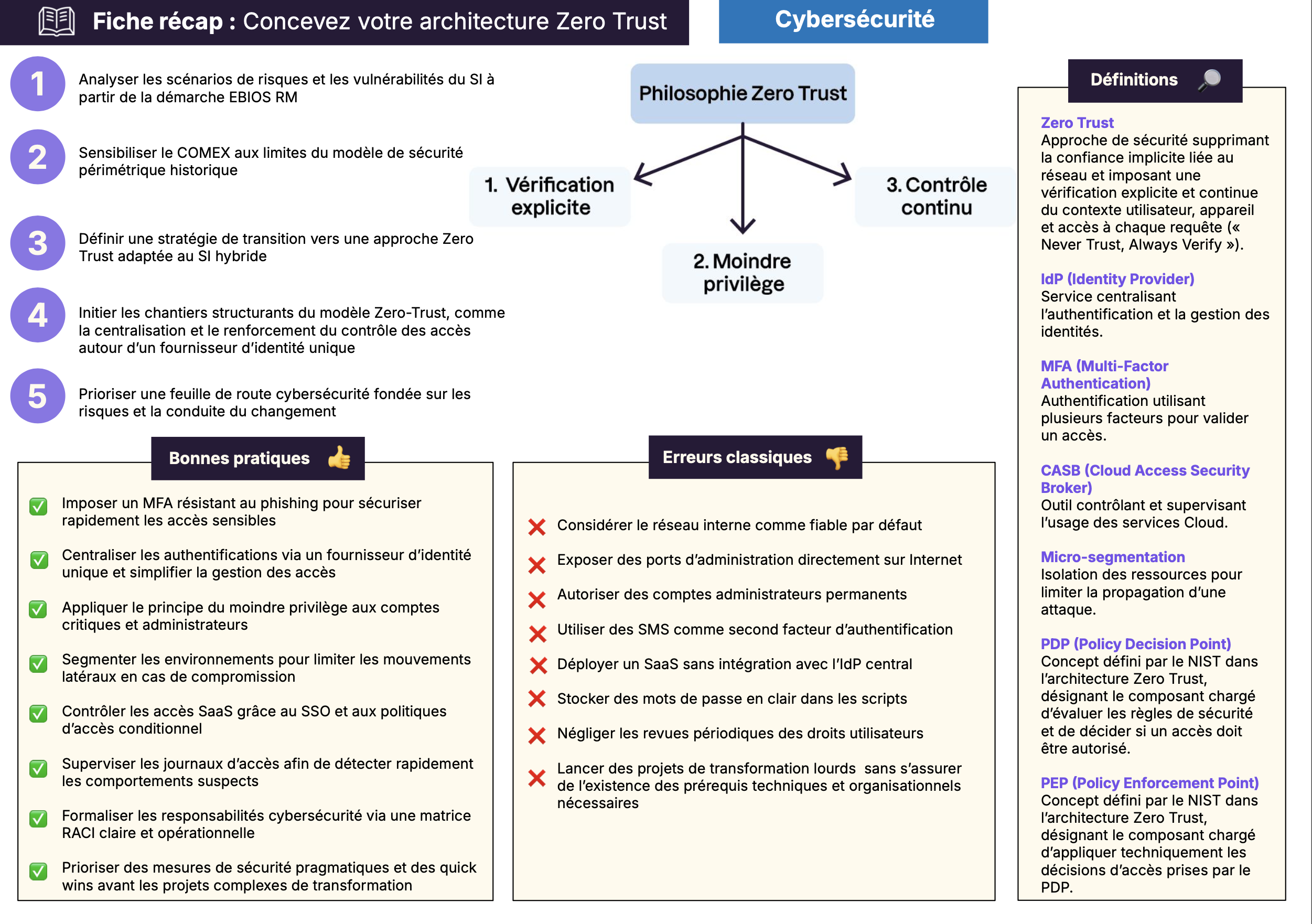 Fiche résumé