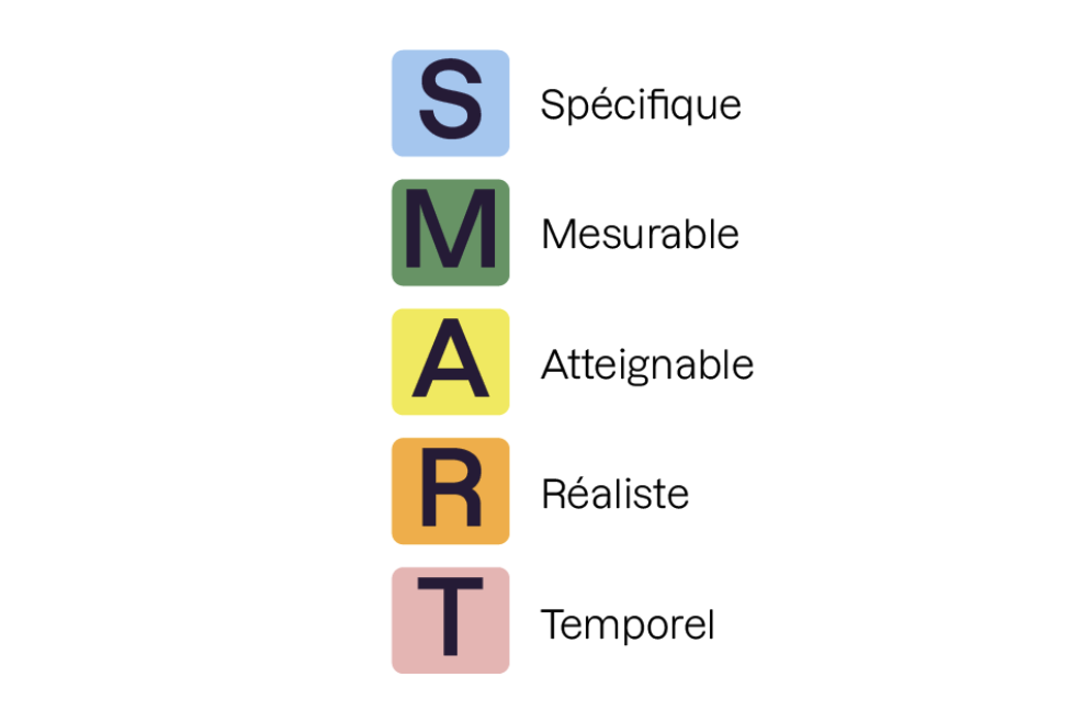 Logo SMART