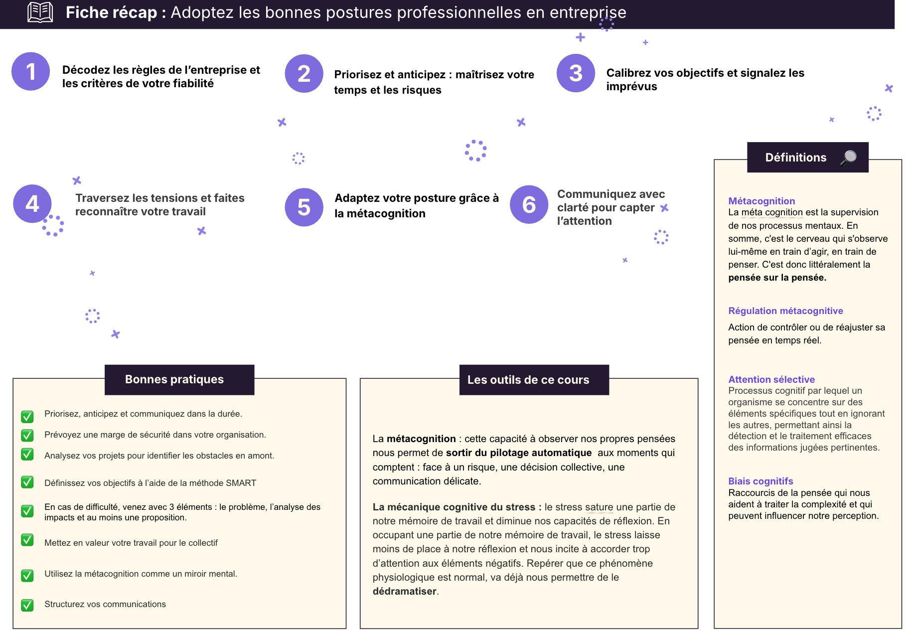 Fiche résumé à télécharger