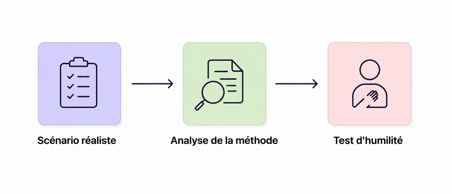 La séquence d'évaluation par la mise en situation.