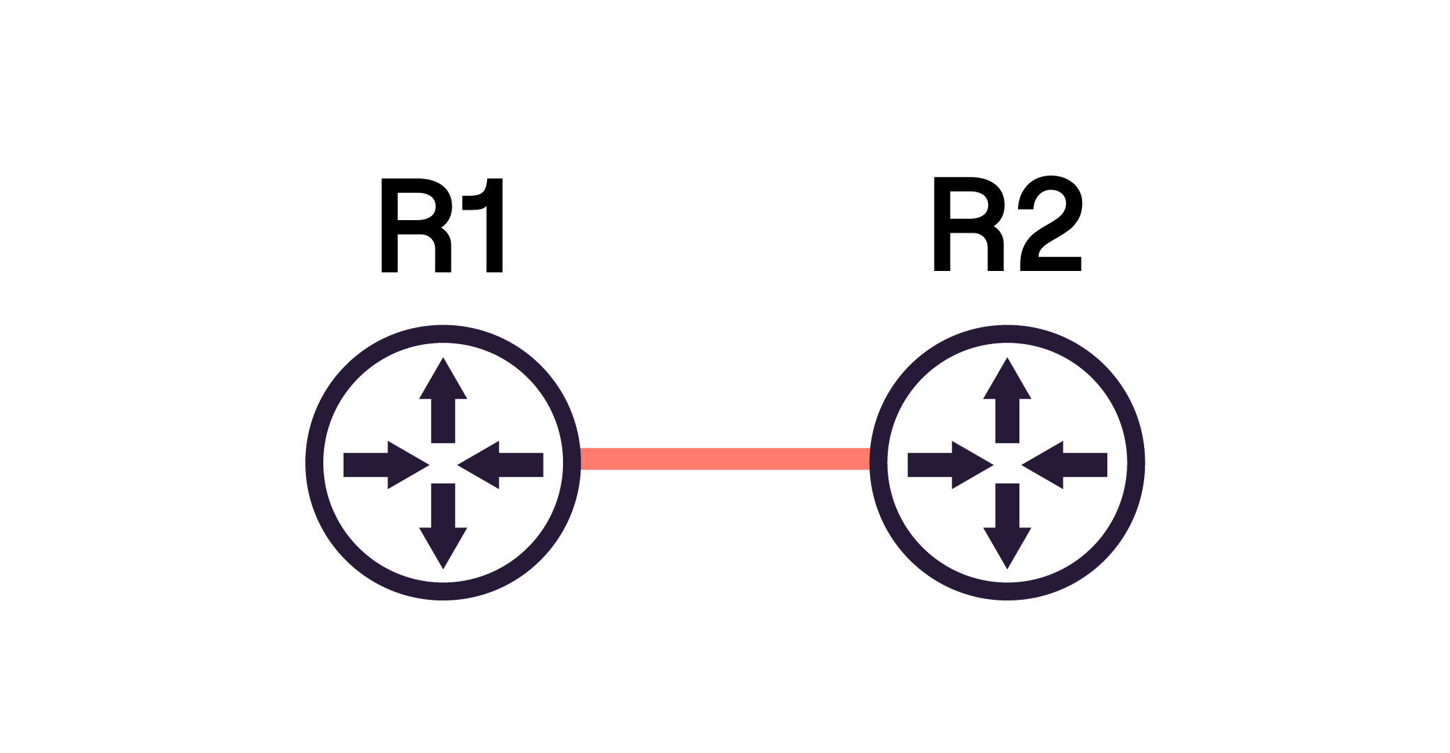 Schéma réseau montrant deux routeurs nommés R1 et R2 reliés par un câble.
