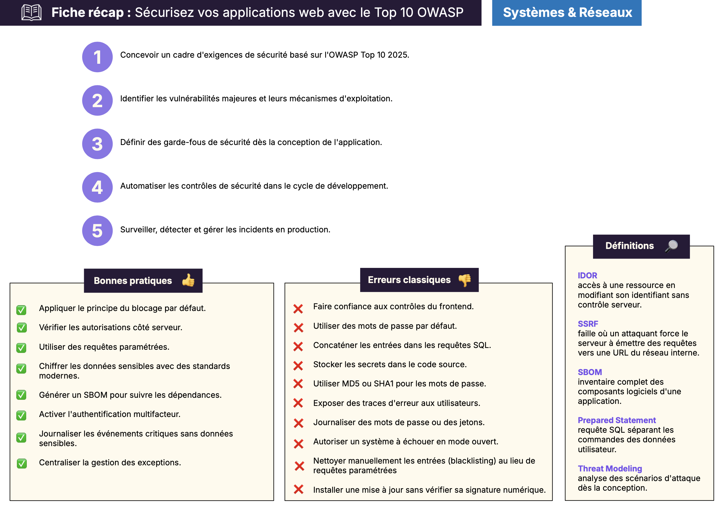 Fiche résumé