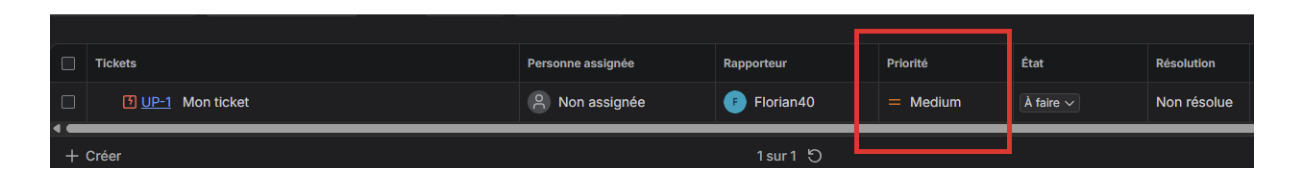 Niveau de priorité